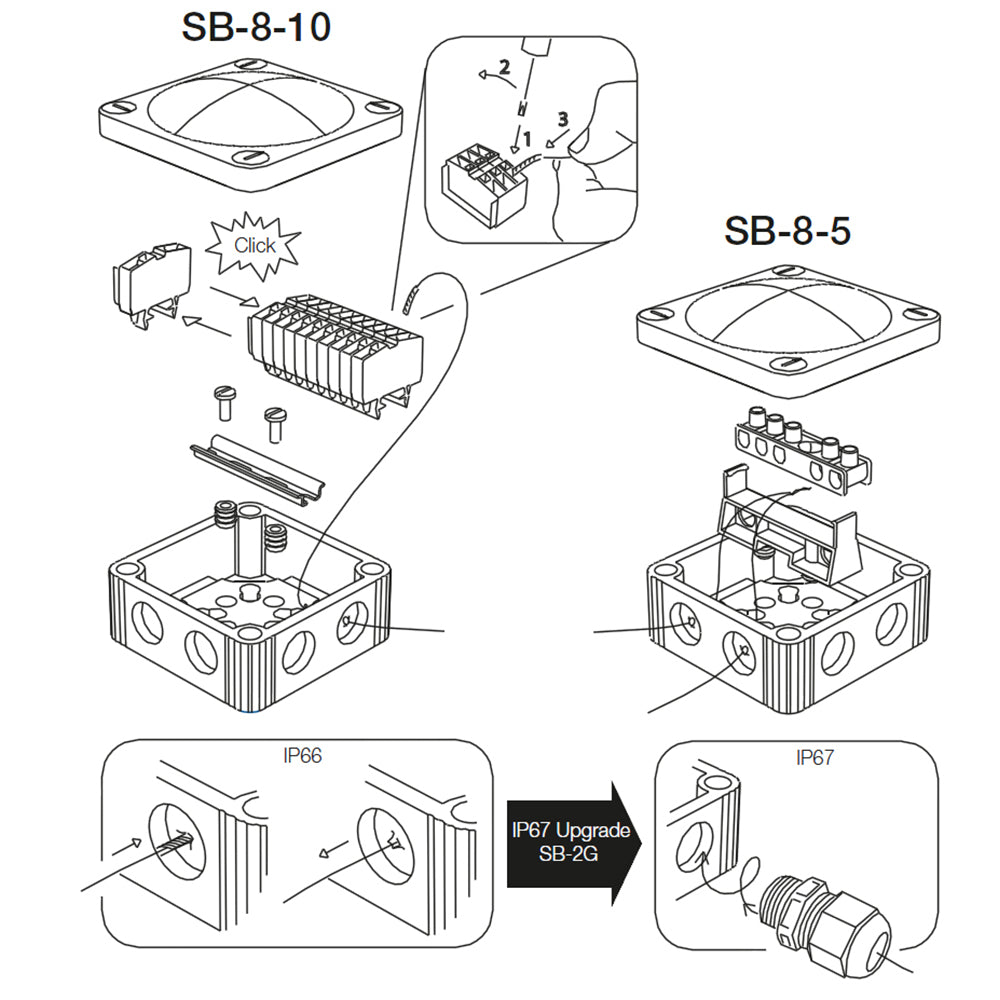 Scanstrut SB85 Junction Box SB85